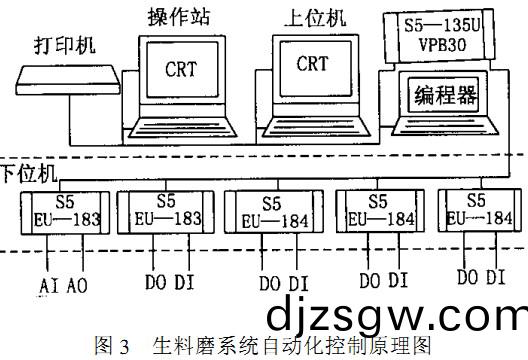 迴轉(zhuan)窰(yao) 迴(hui)轉窰(yao)
