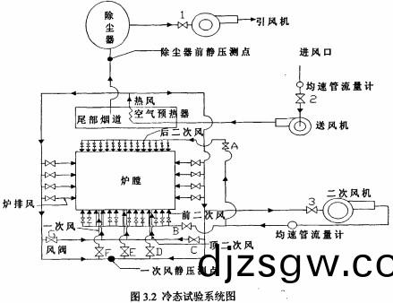 鍋鑪冷態(tai)實驗(yan)係統圖(tu) 鍋(guo)鑪(lu)冷態實(shi)驗係統圖(tu)