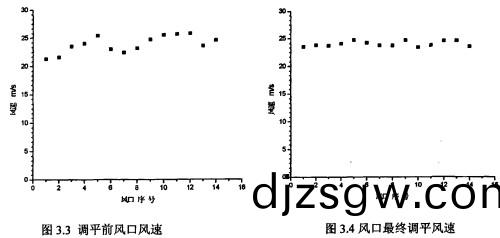 鍋(guo)鑪(lu)風(feng)機前后(hou)風口