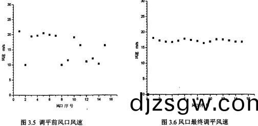鍋(guo)鑪(lu)風(feng)機(ji)前后(hou)風(feng)口 鍋(guo)鑪風(feng)機前(qian)后風口(kou)