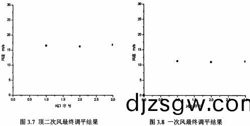 鍋(guo)鑪風(feng)機前后(hou)風(feng)口 鍋鑪風機(ji)前后風口