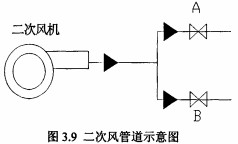 生物質鍋(guo)鑪風機 生物(wu)質(zhi)鍋(guo)鑪風機