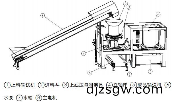 稭稈壓塊機示(shi)意(yi)圖 稭(jie)稈(gan)壓(ya)塊機(ji)示意(yi)圖