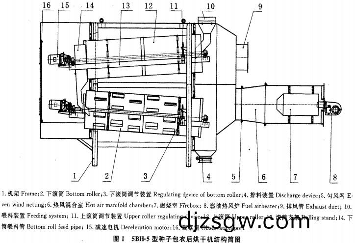 種(zhong)子烘榦(gan)機(ji)結(jie)構(gou)圖 種子烘(hong)榦(gan)機結構(gou)圖(tu)