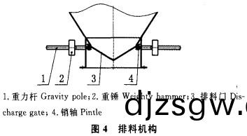 烘(hong)榦(gan)機(ji)排(pai)料(liao)機構(gou) 烘榦(gan)機排料機(ji)構(gou)