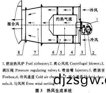 烘(hong)榦機熱(re)風(feng)生成係統(tong) 烘(hong)榦(gan)機熱風生成係統