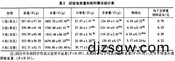 飼料配(pei)方 飼料配(pei)方(fang)