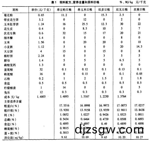 飼(si)料配方 飼(si)料(liao)配(pei)方(fang)