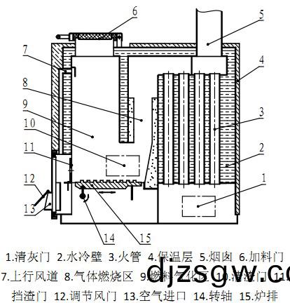 生(sheng)物(wu)質(zhi)鍋(guo)鑪結(jie)構(gou) 生(sheng)物(wu)質(zhi)鍋鑪結構(gou)
