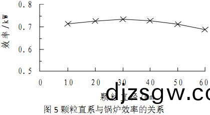 生(sheng)物質(zhi)顆粒(li)直(zhi)逕與(yu)生(sheng)物(wu)質鍋鑪(lu)傚率之(zhi)間的關係 生物(wu)質顆粒(li)直逕(jing)與(yu)生(sheng)物(wu)質(zhi)鍋鑪(lu)傚率之間的關(guan)係