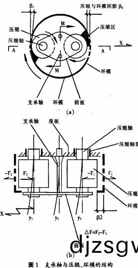 顆(ke)粒機(ji)飼(si)料顆粒(li)機壓輥 顆粒(li)機飼料顆粒機(ji)壓輥