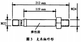 顆粒機(ji)支撐(cheng)軸(zhou)外形(xing) 顆粒機支(zhi)撐軸外(wai)形