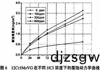 生物(wu)質(zhi)鍋鑪 生(sheng)物質(zhi)鍋(guo)鑪