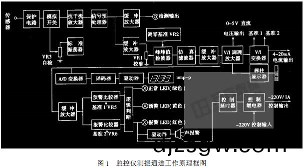 風(feng)機 風(feng)機
