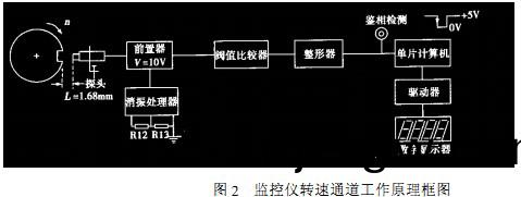 軸(zhou)流(liu)風機 軸流風機(ji)