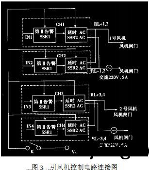 引(yin)風(feng)機(ji) 引風(feng)機(ji)