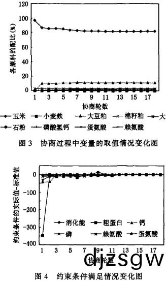 飼料顆粒機(ji) 飼(si)料顆(ke)粒(li)機(ji)
