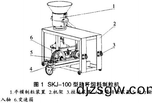 小(xiao)型(xing)飼料(liao)顆(ke)粒機(ji) 小(xiao)型(xing)飼料顆粒機