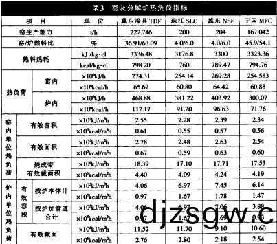 迴轉窰雷(lei)矇磨 迴(hui)轉窰(yao)雷(lei)矇磨(mo)