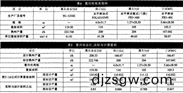 迴轉(zhuan)窰雷(lei)矇磨 迴(hui)轉窰雷矇(meng)磨(mo)