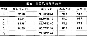 迴(hui)轉窰烘(hong)榦機(ji)