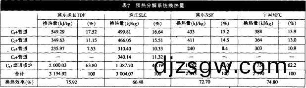 迴(hui)轉窰(yao),烘(hong)榦機(ji) 迴(hui)轉窰(yao),烘(hong)榦機(ji)