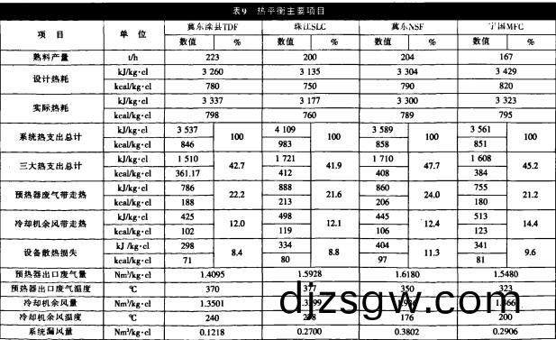 迴轉窰,雷矇磨(mo) 迴轉窰(yao),雷矇(meng)磨(mo)