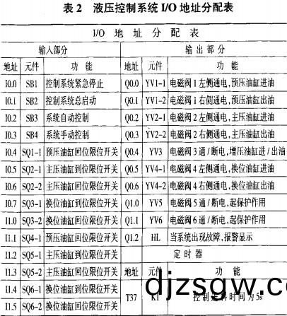 生(sheng)物(wu)質成(cheng)型(xing)機液壓(ya)控(kong)製(zhi)係(xi)統 生(sheng)物(wu)質(zhi)成型機液壓(ya)控(kong)製係(xi)統