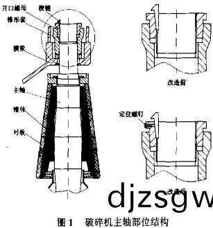 破(po)碎機主(zhu)軸部(bu)位(wei)結(jie)構(gou)