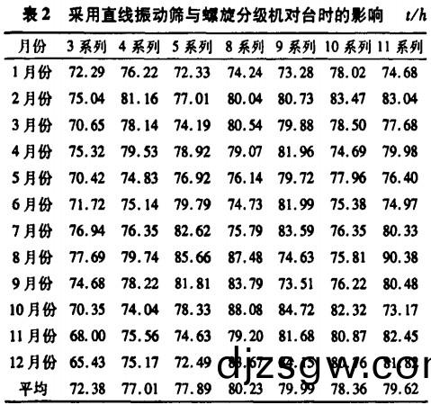 直(zhi)線(xian)振(zhen)動篩 直(zhi)線振(zhen)動篩