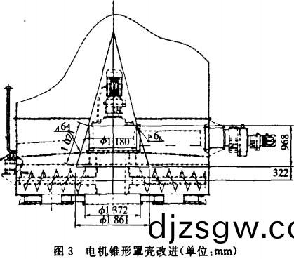 電機(ji)錐(zhui)形罩(zhao)殼(ke)改(gai)進 電(dian)機(ji)錐形(xing)罩(zhao)殼改進(jin)