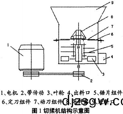 稭稈揉搓(cuo)機