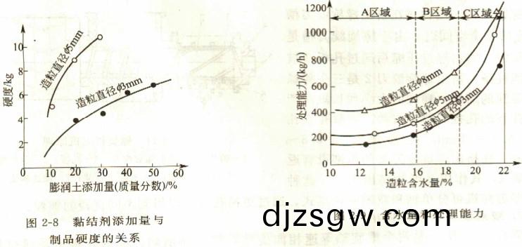 顆(ke)粒機造粒機