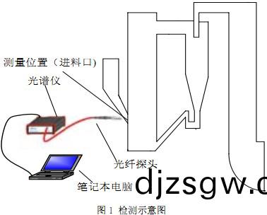 生物質(zhi)鍋鑪檢測(ce)示(shi)意(yi)圖(tu)