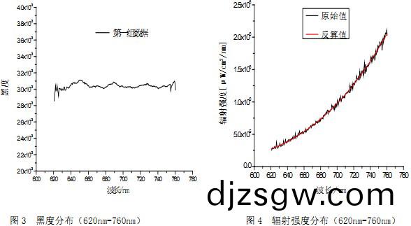 生(sheng)物(wu)質(zhi)鍋鑪 生物質(zhi)鍋鑪(lu)