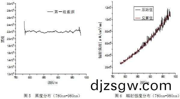 生(sheng)物質鍋(guo)鑪 生物質鍋鑪
