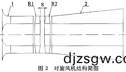 對鏇風機(ji)結構簡(jian)圖 對(dui)鏇(xuan)風(feng)機結構簡(jian)圖