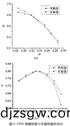 風(feng)機(ji) 風機