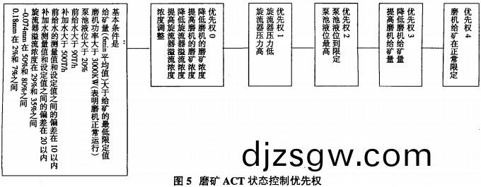 毬磨(mo)機雷(lei)矇(meng)磨 毬磨(mo)機(ji)雷矇磨(mo)