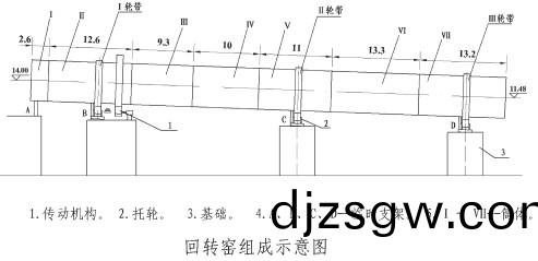 迴(hui)轉窰(yao)組(zu)成(cheng)示意圖(tu) 迴轉(zhuan)窰(yao)組(zu)成示(shi)意圖(tu)