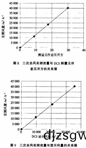 生(sheng)物質(zhi)鍋鑪測(ce)驗(yan) 生物(wu)質(zhi)鍋鑪測驗