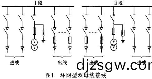 高低(di)壓配(pei)電櫃(gui) 高低壓配電(dian)櫃