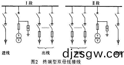 高低壓(ya)配(pei)電櫃(gui) 高低壓配電櫃