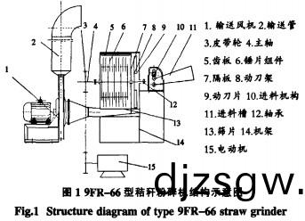 稭(jie)稈(gan)粉碎機