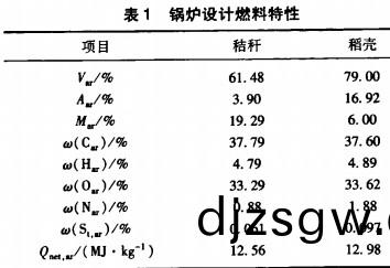 生(sheng)物質鍋鑪(lu)特性(xing) 生物質鍋鑪特(te)性