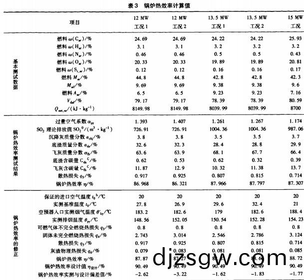 生物(wu)質(zhi)鍋(guo)鑪 生物質(zhi)鍋(guo)鑪(lu)