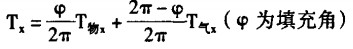 迴(hui)轉窰(yao)公(gong)式 迴轉(zhuan)窰公(gong)式(shi)