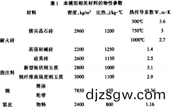 迴轉(zhuan)窰烘(hong)榦機(ji) 迴轉(zhuan)窰烘(hong)榦(gan)機(ji)1