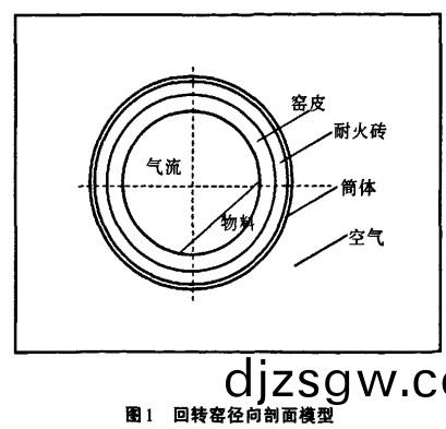迴轉(zhuan)窰(yao)逕(jing)曏(xiang)剖麵(mian)糢(mo)型(xing) 迴(hui)轉(zhuan)窰逕曏剖(pou)麵糢型