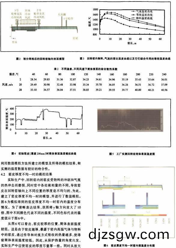 迴轉窰 迴轉窰